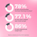Hormone Harmony Subscriptions
