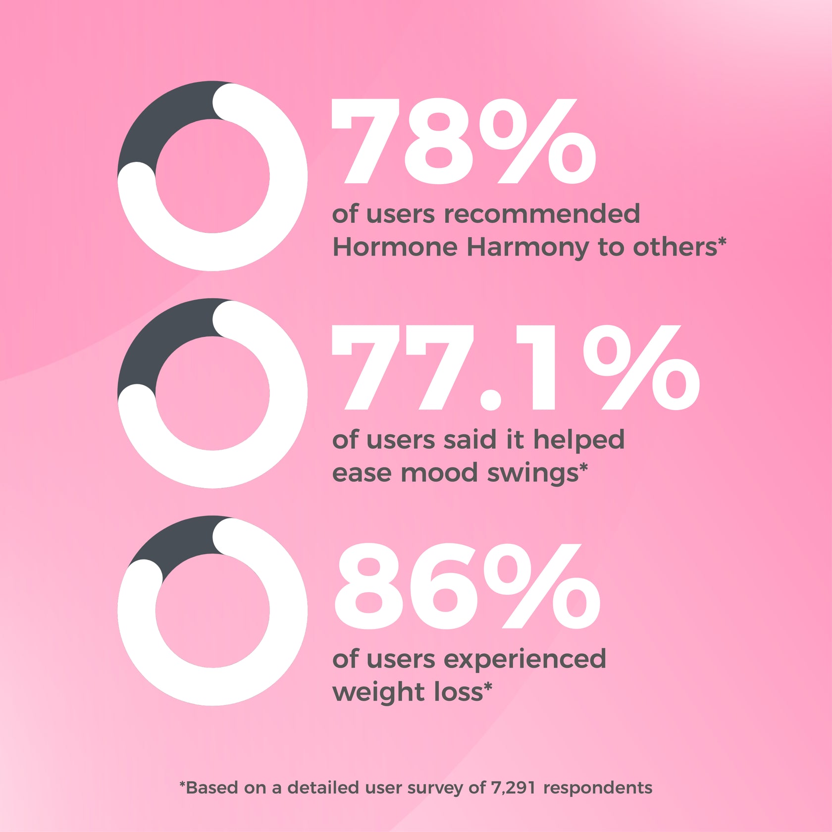 Ultra Potent Hormone Harmony for Menopause - Happy Mammoth