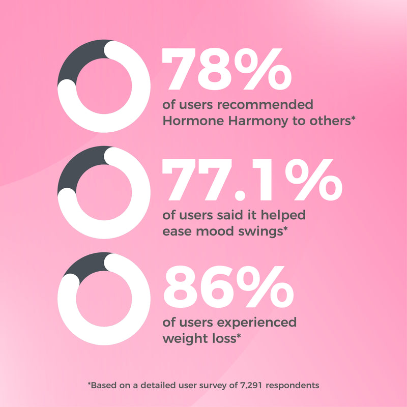 Hormone Harmony: Intelligent Natural System for Women’s Health