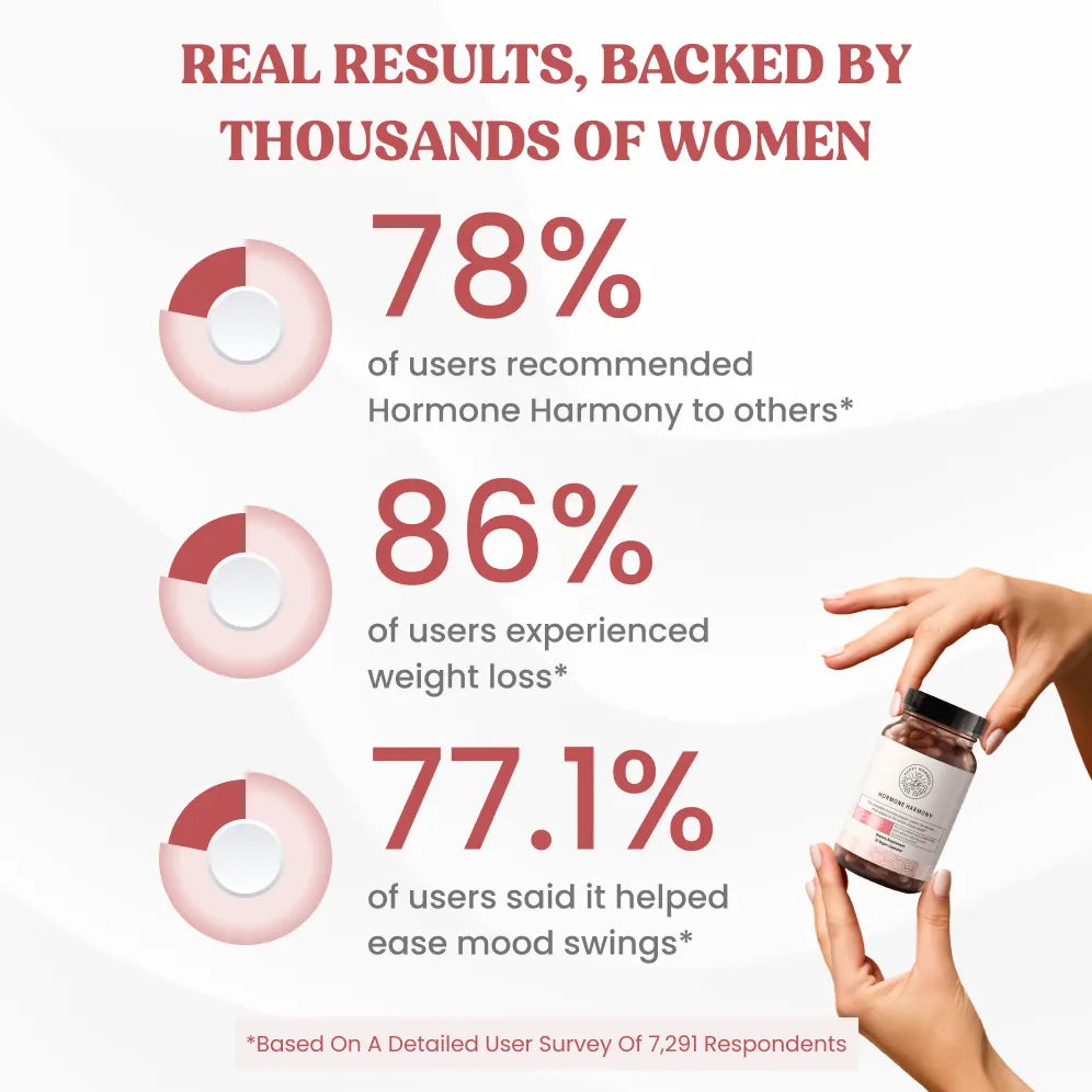 Hormone Harmony™