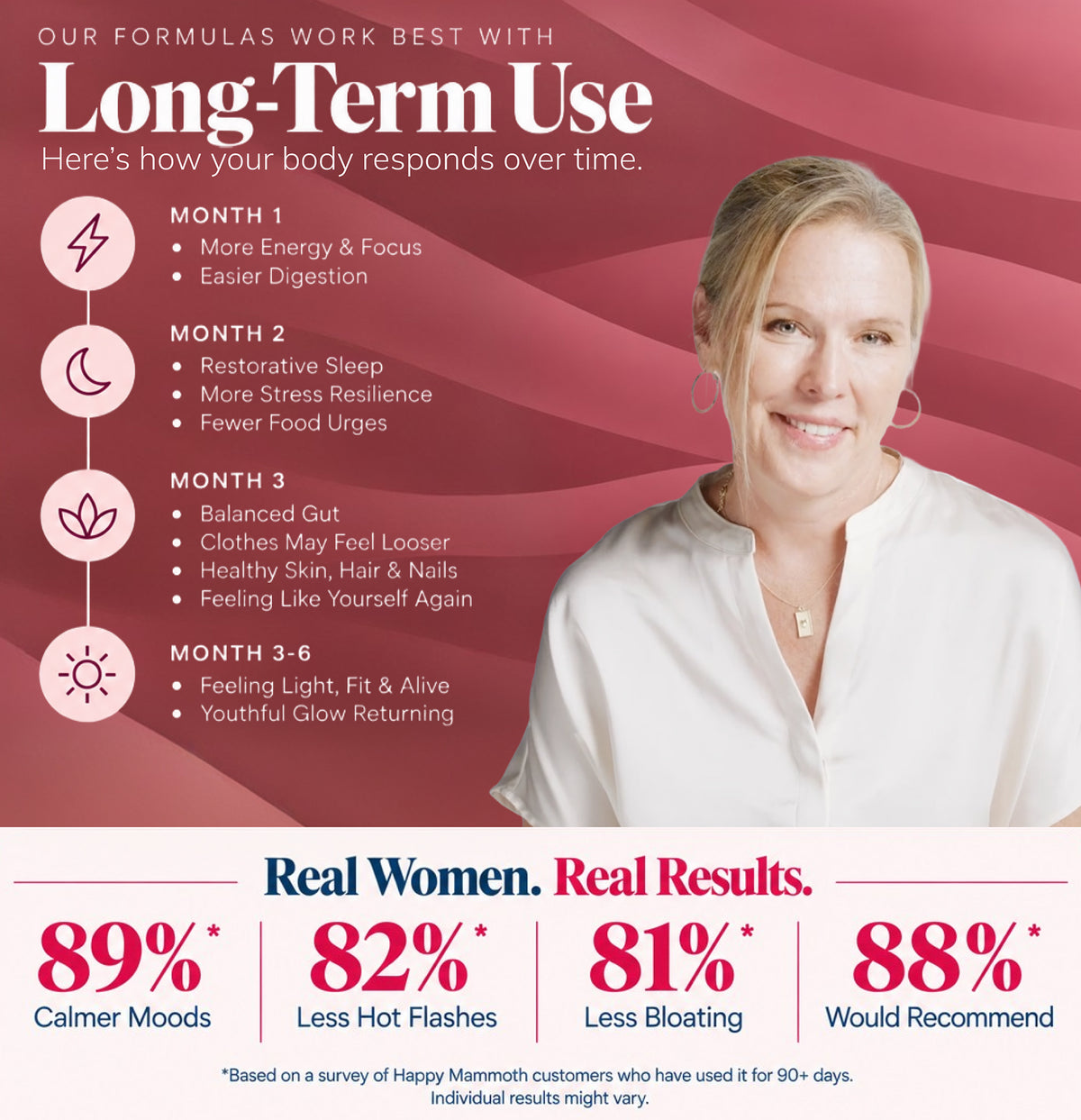 Our formulas work best with long-term use